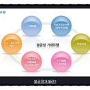 신창조인력