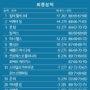 PGA(271) 이미지