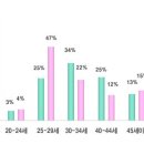 방배결혼정보 이미지