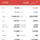 동성자동차주식회사 이미지