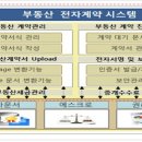 법무사들 '부동산거래 전자계약시스템" 등기분야에 대해 이렇게 막고 있다. 이미지