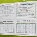 별내커뮤니티센터 수영장 이미지