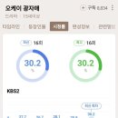 저번주 kbs 주말 드라마 오케이 광자매 시청률 점프의 일등 공신 장면 이미지