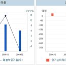 코맥스홈네트워크(원 이미지