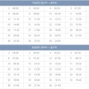 방어동행정복지센터 이미지