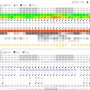 [보라카이자유여행/드보라]12월19일 보라카이 환율과 날씨 위성사진 바람 이미지