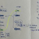 SK하이닉스 최종 합격 후기 3. 자기소개서(이력서) 작성법