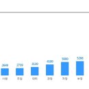 (주)인트로맨 Daum카페