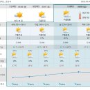 Re:[시리즈도보]군산구불길 3회차-5월8일(일) 유유자적 과거로의 시간여행, 구불6-1길 탁류길/공지사항 및 날씨예보 이미지