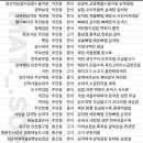 인천식당 - 거제시 | 인천식당