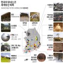 울산 반구천의 암각화 세계유네스코 세계유산 등재 유력!