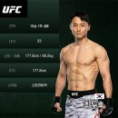 오늘자 UFC 최두호 미친 경기 결과 ㄷㄷㄷㄷ...GIF 이미지