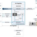 주식회사 투게더아트 이미지