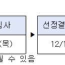 창조ITP