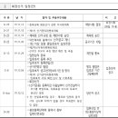 대전광역시패러글라이딩협회 회장 선거 공고 이미지
