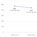 935 | ［공부］토익 935점 후기
