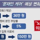 문재인 케어 효과, 10월부터 대폭 인하되는 의료비 살펴보기 이미지