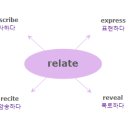 [IELTS 한단어씩-075] relate 와 비슷한 의미를 가진 단어는? 이미지