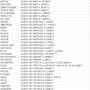 비젼센타(광복롯데점) 이미지