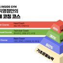 복싱인사이드 짐 이미지