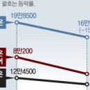 형제분식 이미지