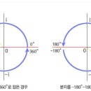 [수학 상식] 복소수의 제곱근 이미지
