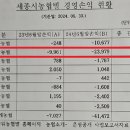 세종중앙농협