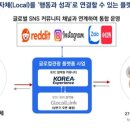 이즈고