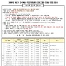 만수4동-10 네이버블로그