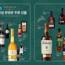 지에스25편의점 네이버블로그