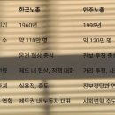 한국노총부산지역비정규직일반노동조합 | 한국노총 민주노총 차이점, 한국 노동운동의 두 축