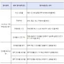 약속 식품