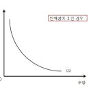 2013 "의료수요" 그룹별 사례보고서 - 11조 C.E (Century health Economics) 수정 완료 이미지