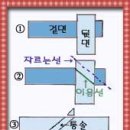 바이어스 - 성남시 수정구 | 바이어스