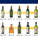 스카치블루 이미지