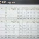 용산-현장-99 네이버블로그