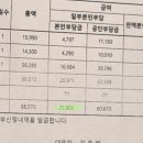 고운치과의원 | 하남미사 보존과 치과 두 곳 비용상담 후기ㅣ서울*고운치과의원, 연세**치과의원