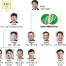 한울 태양광발전소 이미지