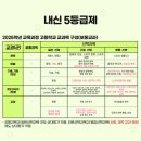 서초애니스타만화학원