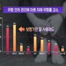 울산독일보청기 | 창원 마산 최고의 보청기, 귀편한독일99보청기에서 확인하세요.!