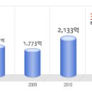 한국파워트레인 공채정보ㅣ[한국파워트레인] 2012년 하반기 공개채용 요점정리를 확인하세요!!!! 이미지