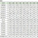 9월 계약 실거래 및 대장아파트 거래내역 이미지