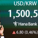 천장 뚫린 원·달러 환율…"이란 전쟁 장기화땐 1550원 갈수도" 이미지