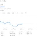 카맥스 - 아산시 서부북로 685 | 카맥스