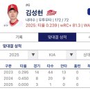 &lt;250510&gt; KIA VS SSG 직관 후기 - 낭.뒤(낭만뒤진다는뜻) / 랜더스필드 4층 SKY뷰석 407블록 H열 시야