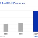 (주)글로벌콜드체인