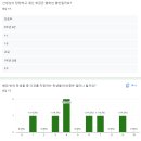 창원문성고등학교 | 240722~240723 창원 문성고등학교와 함께한 <서울대, 고대 대탐> 후기
