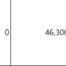 노인자원봉사활성화지원사업 최종회계점검보완요청-고산노인복지관 이미지