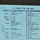 4인 가족 밥상 일기:절약 밥상, 고등학교 선택과목 설명회, 주부생활 체험단 당첨, 절약 생활