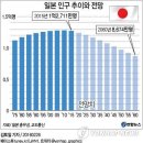 일본 총무성에서 발표한 2015년 일본 지역별 인구증감 이미지